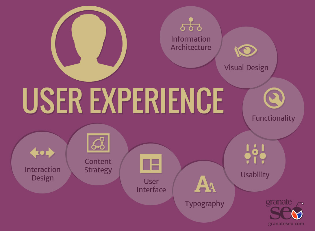 User experience - co się składa na doświadczenie użytkownika na stronie ww